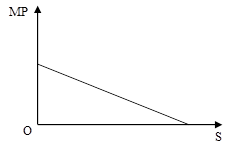 Marginal products of production